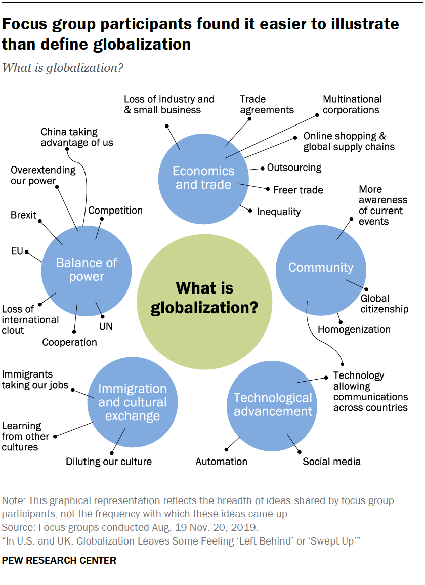 globalization research topics