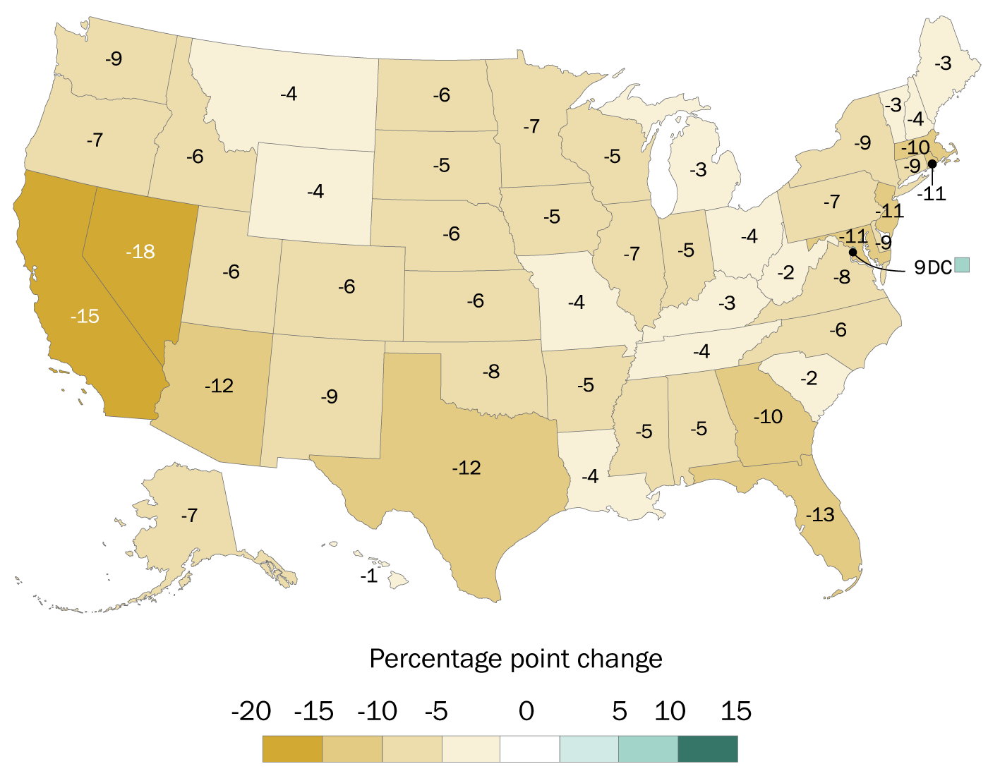 Percentage point change in the non-Hispanic White share of each state’s eligible voters, 2000 to 2018