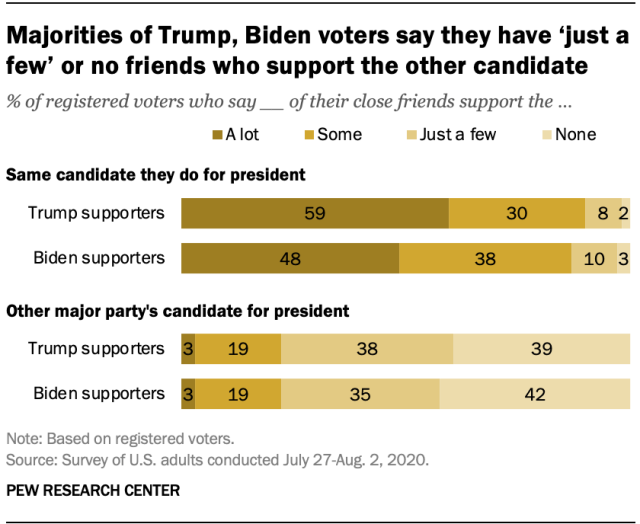 Instead Of Losing Family And Friends Over Politics, Experts Say Communicate : NPR