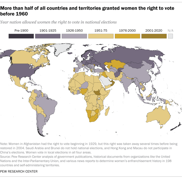 More than half of all countries and territories granted women the right to vote before 1960