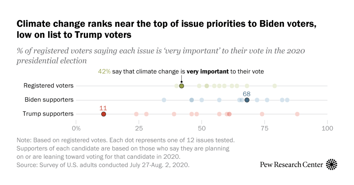 The Most Important Environment-Related Election You're Likely Not