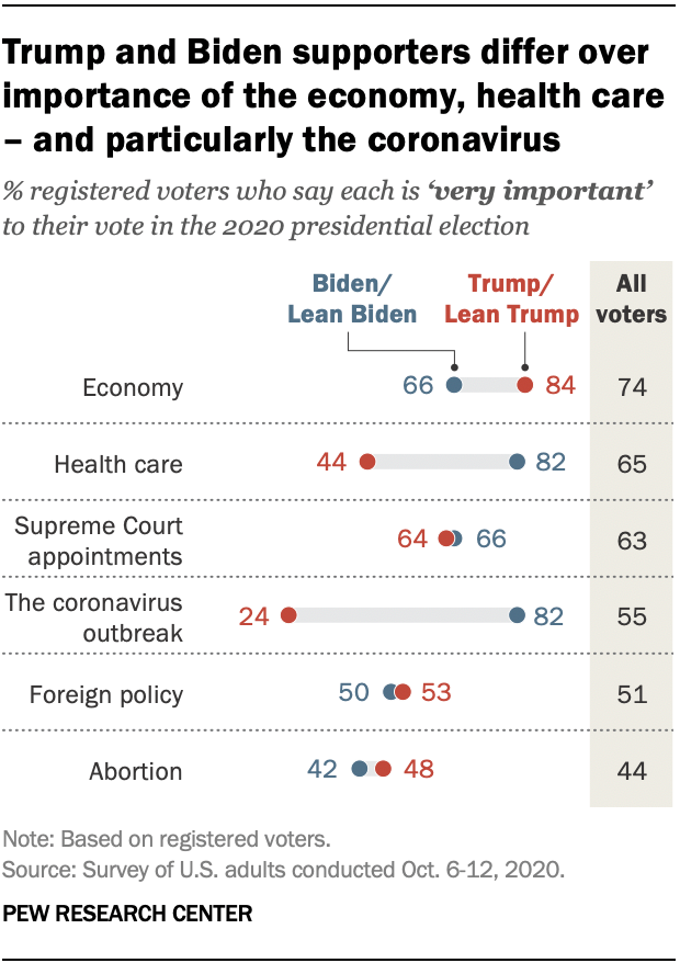 America is exceptional in the nature of its political divide | Pew ...