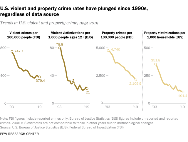 FT_20.11.12_CrimeInTheUS_2.png