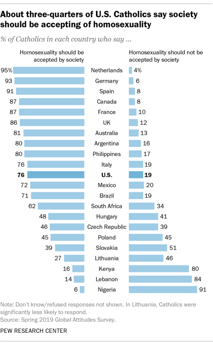 List of 66 countries where homosexuality is illegal