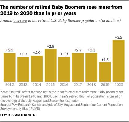 Study: Early Retirement Can Create a Financial Crisis