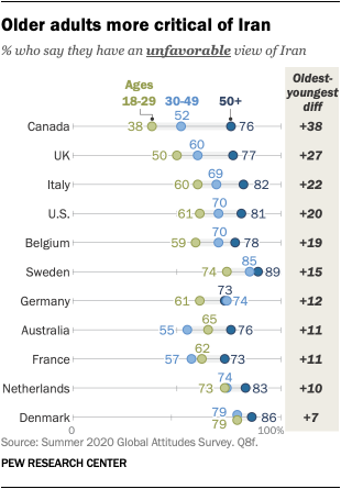 Older adults more critical of Iran