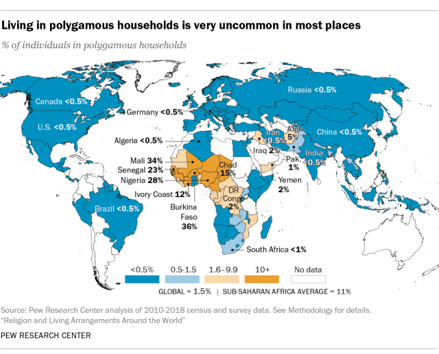 Living in polygamous households is very uncommon in most places