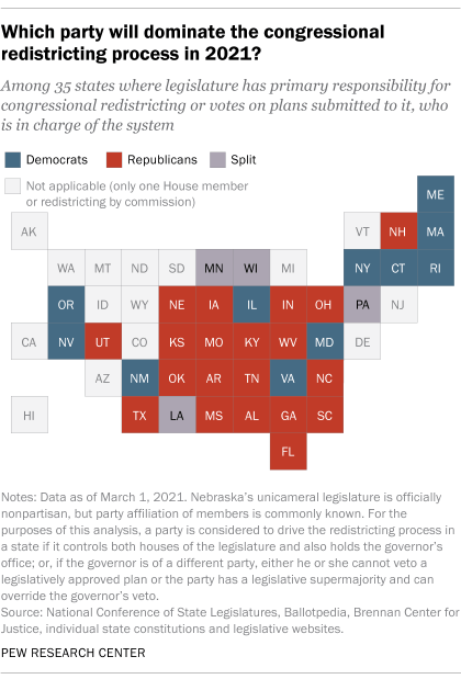 Which party will dominate the congressional redistricting process in 2021?