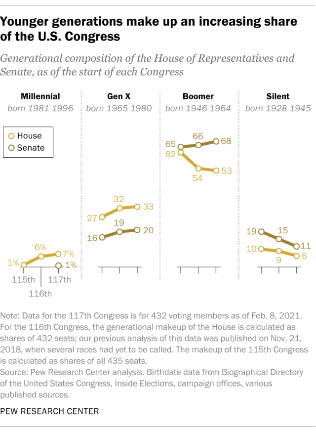 roundup of younger generations