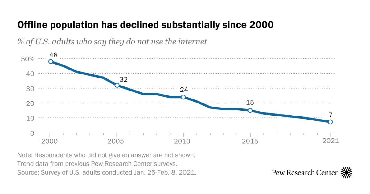 www.pewresearch.org image