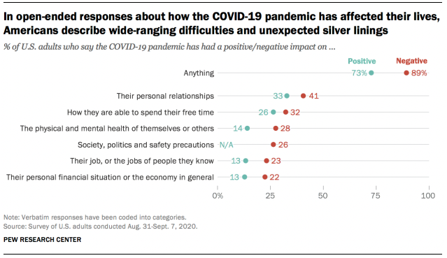 essay about covid 19 impact