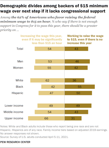 should the federal minimum wage be raised essay