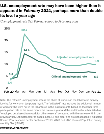 Rise in Unemployment for Asian Workers and Black Men in November Despite Overall Decrease