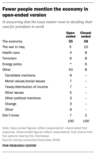 qualitative research survey example