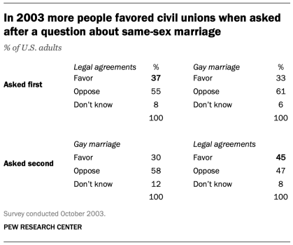 a research questionnaire sample