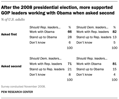 example of social work research question