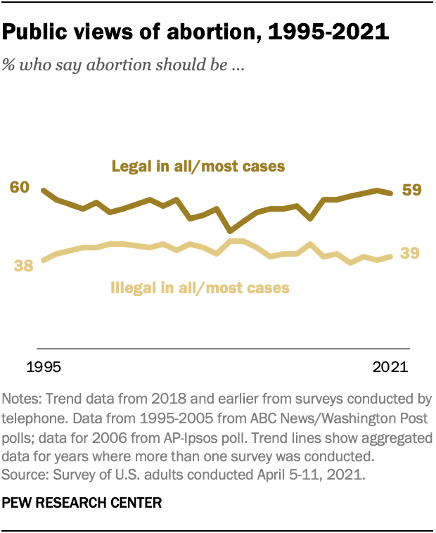 research articles on pro abortion