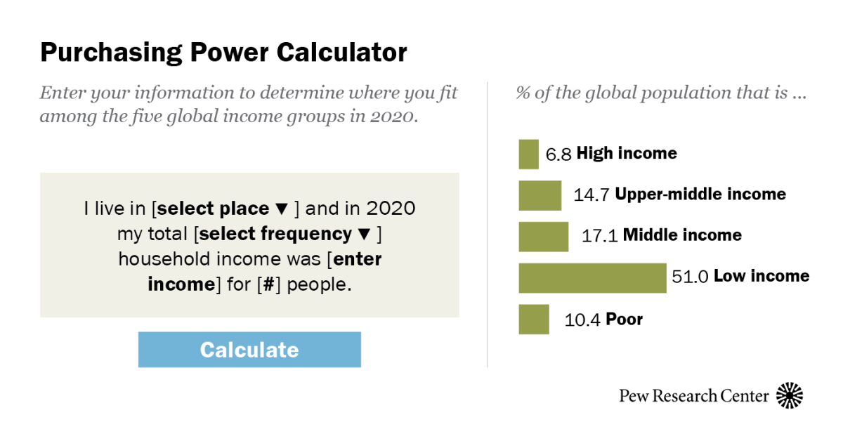 result Constricted Dalset Are you in the global middle class? Find out with our income calculator |  Pew Research Center