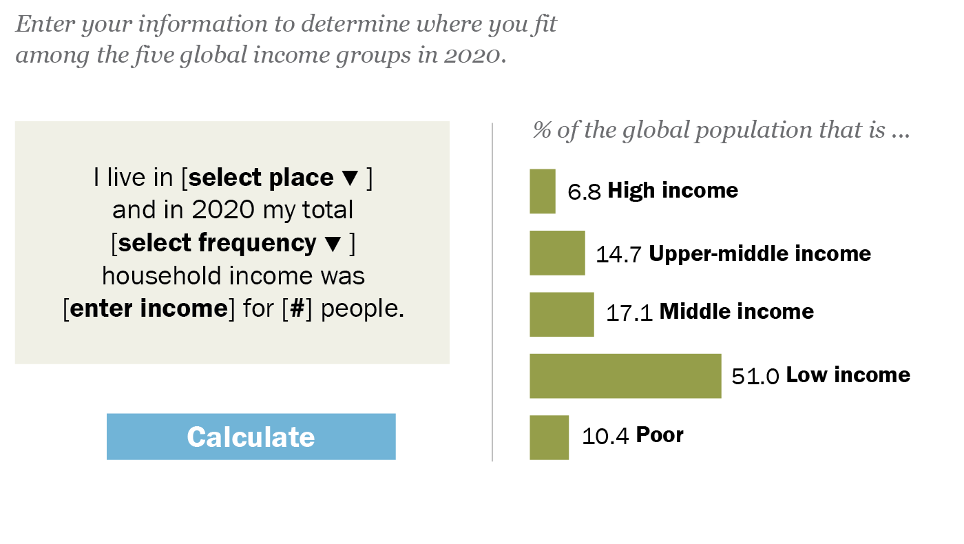 Are you in the global Find out with our income calculator | Pew Research Center