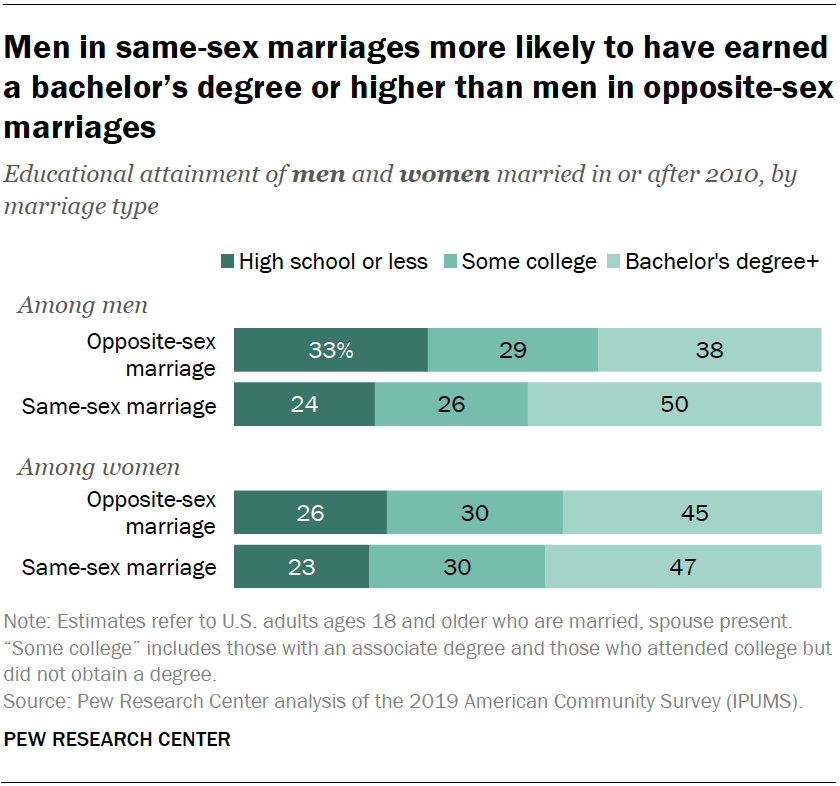 more sex with married people