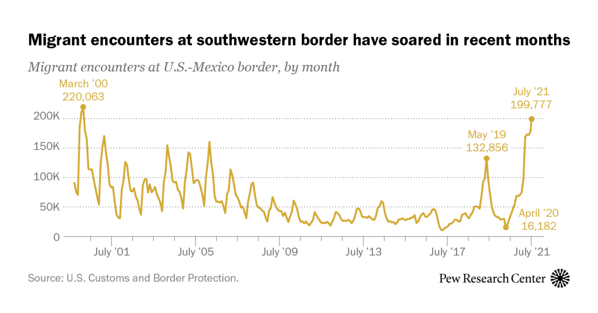 www.pewresearch.org