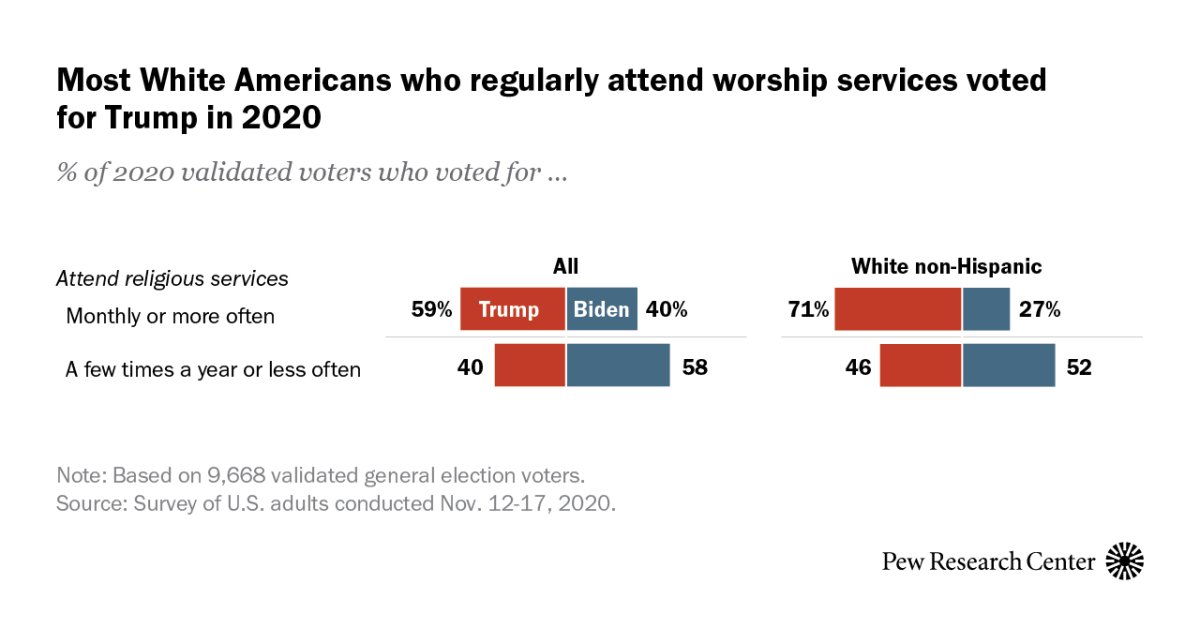 www.pewresearch.org