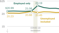Gender Pay Gap - Research and data from the Pew Research Center