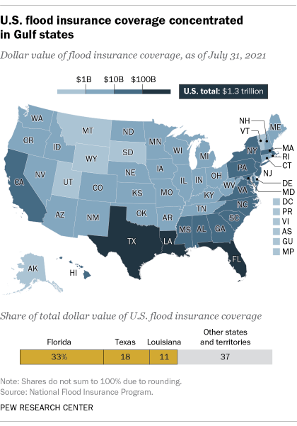 A map showing that U.S. flood insurance coverage is concentrated in Gulf states