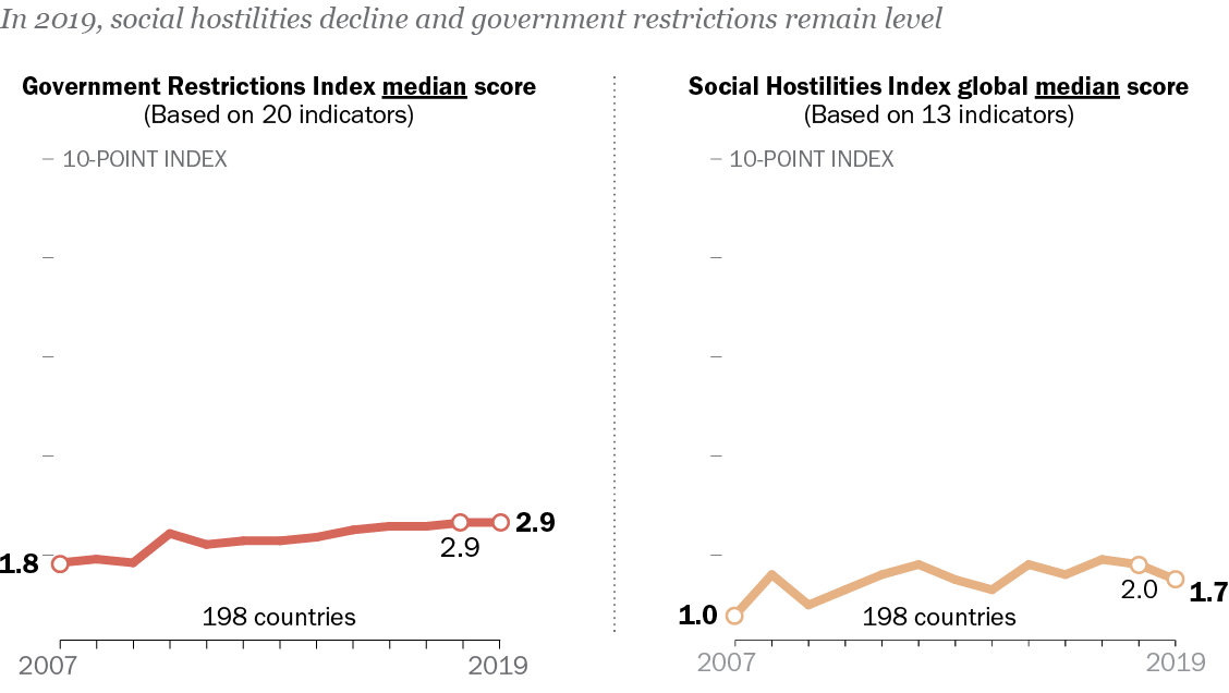 HomepageA1 image for Pew Research Center