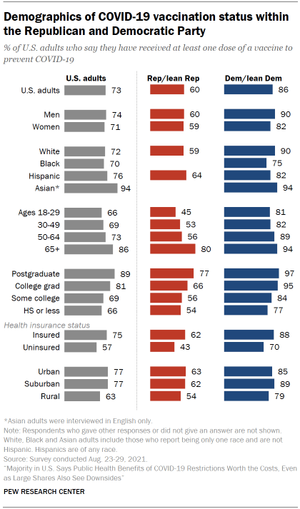 Us vaccination rate