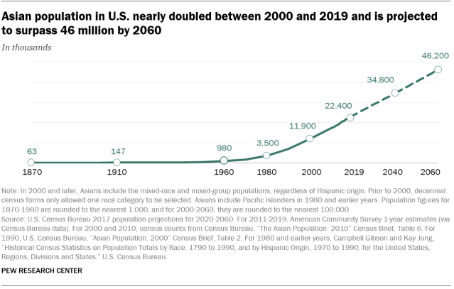 Americans Say Families Need $85,000 to Get By