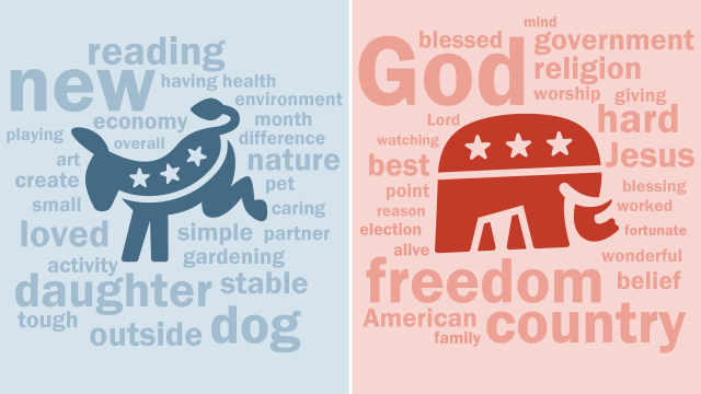Republicans, Democrats differ on what (besides family) brings meaning in  life | Pew Research Center