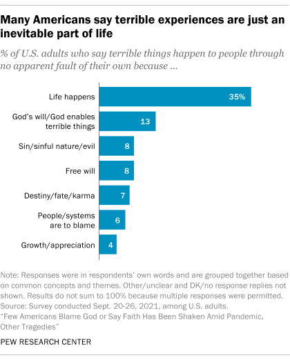 Many Americans say terrible experiences are just an inevitable part of life
