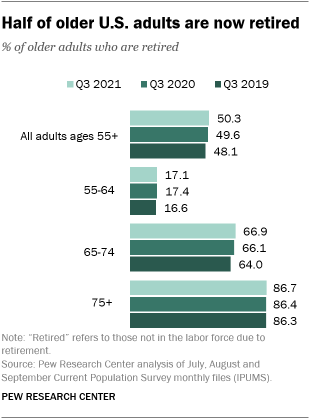 U.S. Retirees' Experience Differs From Nonretirees' Outlook