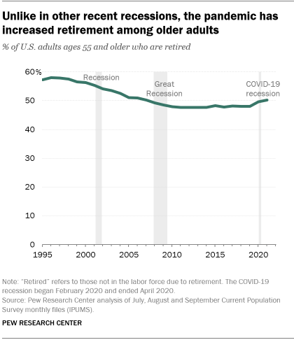 U.S. Retirees' Experience Differs From Nonretirees' Outlook