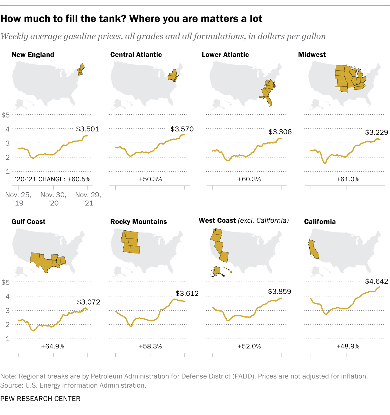 um mapa mostrando quanto custa encher o tanque depende de onde você está