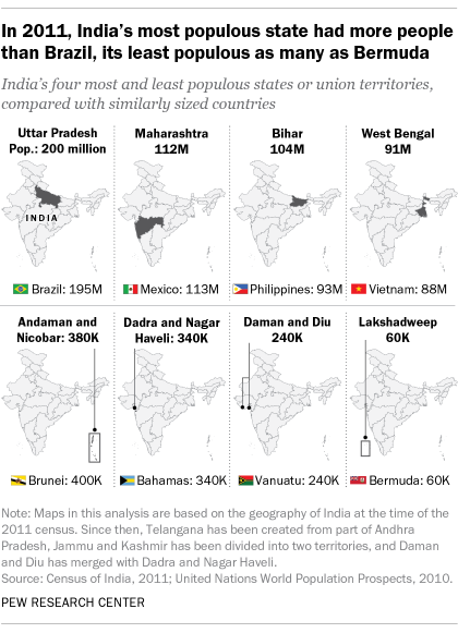 A map showing that in 2011, India's most populous state had more people than Brazil, its least populous as many as Bermuda