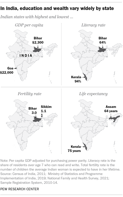 A map showing that in India, education and wealth vary widely by state