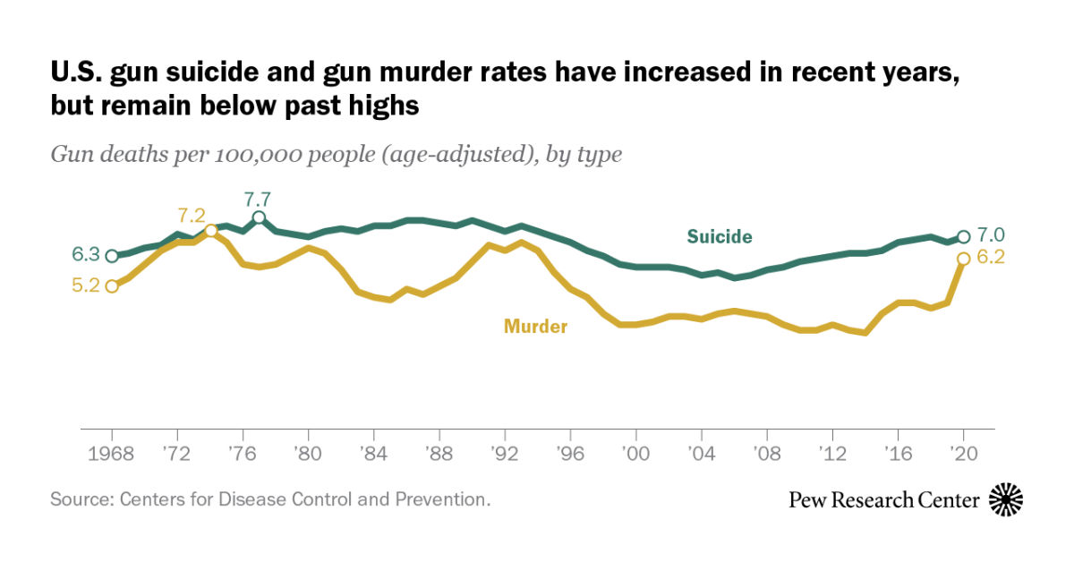How gun control works in America, compared with 4 other rich countries - Vox