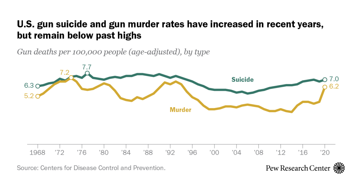 www.pewresearch.org