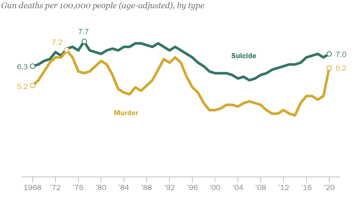 FT_22.01.26_GunDeaths_topic.png