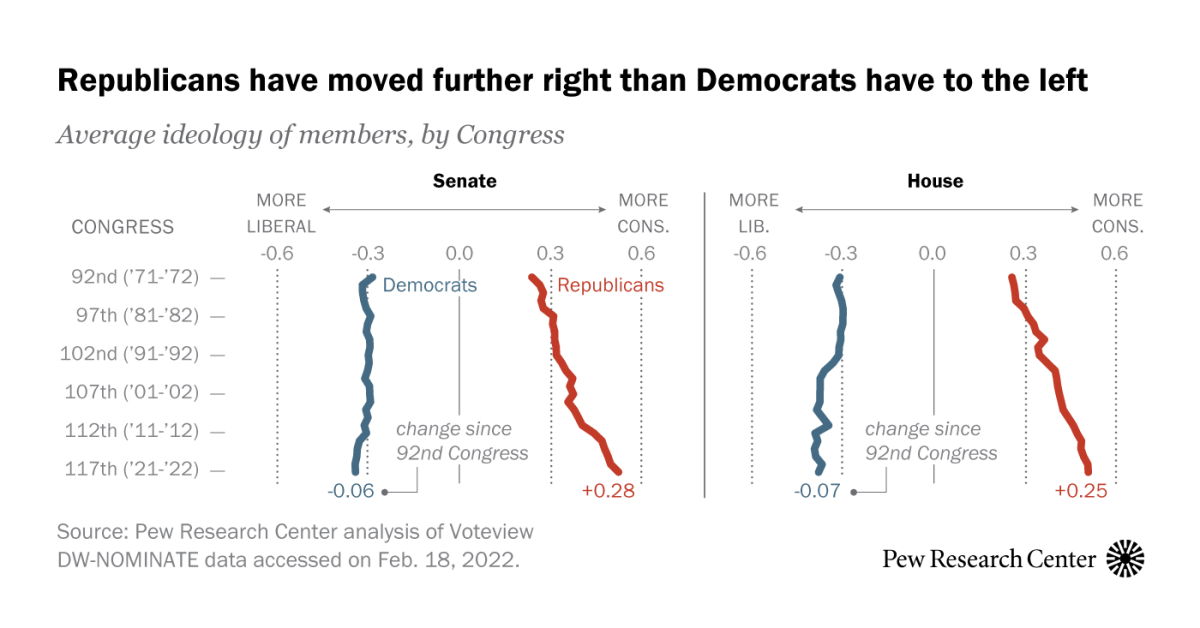 www.pewresearch.org