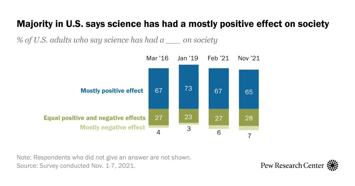When persons think about science, what do they have in mind?