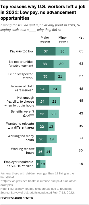 Is this true? Are any of you regretting this? 80% of workers who quit in  the 'great resignation' have regrets, according to a new survey : r/antiwork