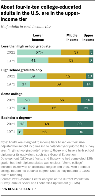 The Lower Middle Class: Definition, Lifestyle, Examples (2024)