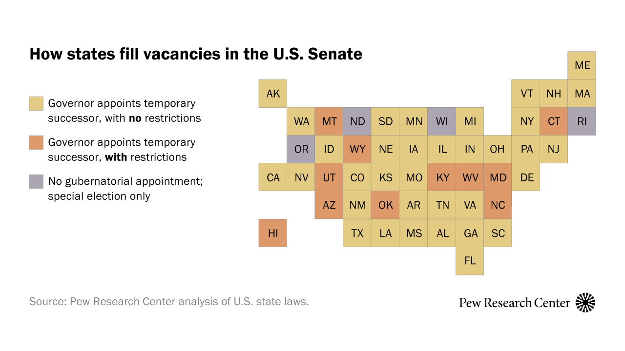 How states fill vacancies in the U.S. Senate Pew Research Center