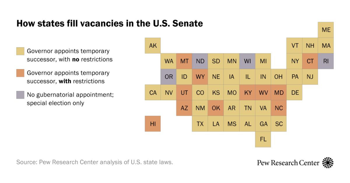 A look at how states fill vacant Senate seats Pew Research Center
