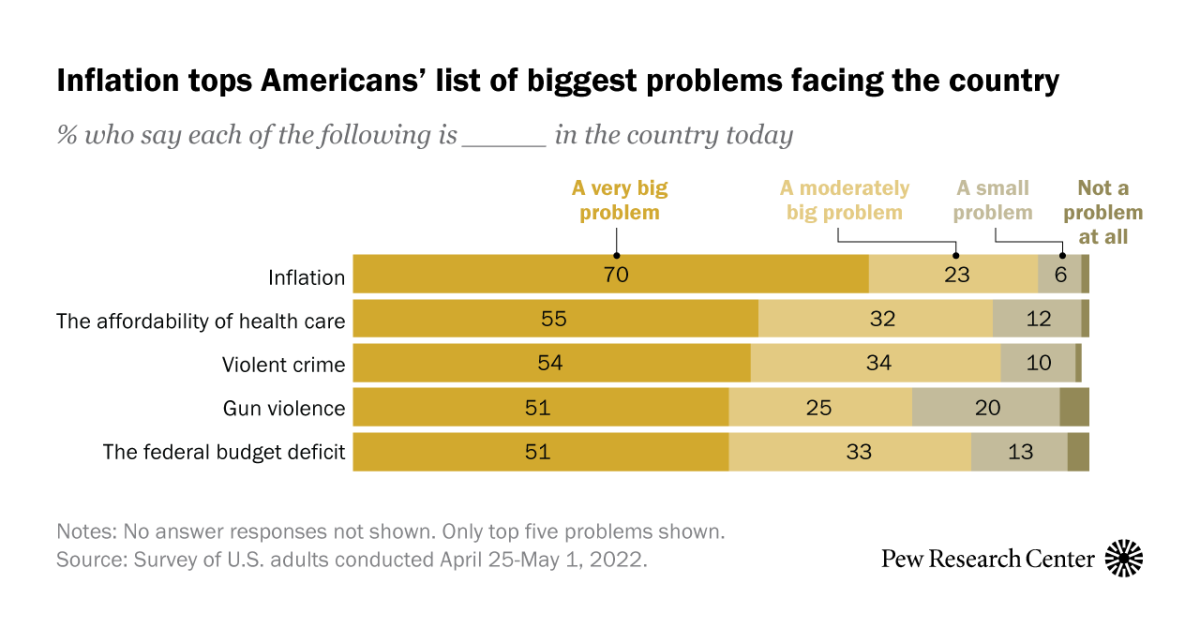 www.pewresearch.org