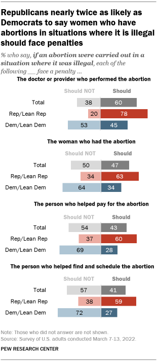 Opinion  More Republican Women Than You Think Have Had Abortions. Here's  How I Know. - POLITICO