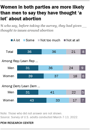 Opinion  More Republican Women Than You Think Have Had Abortions. Here's  How I Know. - POLITICO